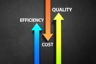 Graphic illustrating efficiency quality and cost